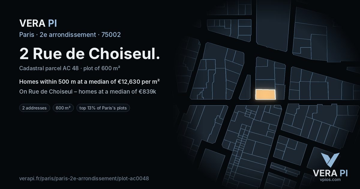 2 Rue de Choiseul, 2e arrondissement at night – the plot lit, the parcels around coloured by the prices near them