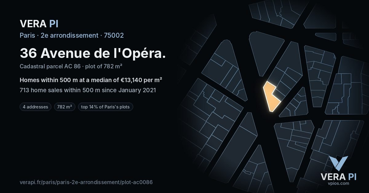 36 Avenue de l'Opéra, 2e arrondissement at night – the plot lit, the parcels around coloured by the prices near them