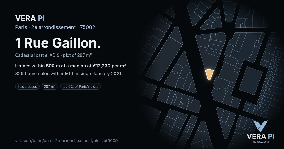 1 Rue Gaillon, 2e arrondissement at night – the plot lit, the parcels around coloured by the prices near them