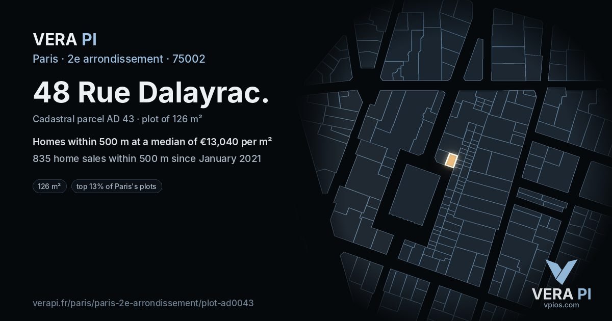 48 Rue Dalayrac, 2e arrondissement at night – the plot lit, the parcels around coloured by the prices near them