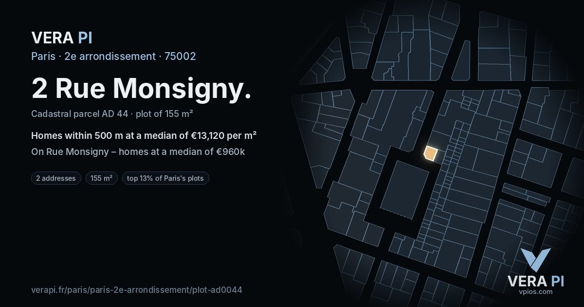 2 Rue Monsigny, 2e arrondissement at night – the plot lit, the parcels around coloured by the prices near them