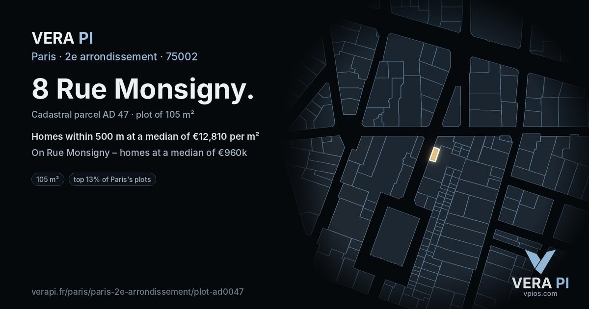 8 Rue Monsigny, 2e arrondissement at night – the plot lit, the parcels around coloured by the prices near them