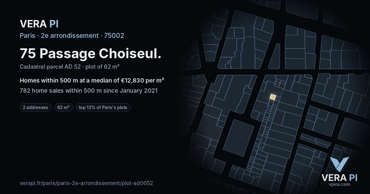 75 Passage Choiseul, 2e arrondissement at night – the plot lit, the parcels around coloured by the prices near them