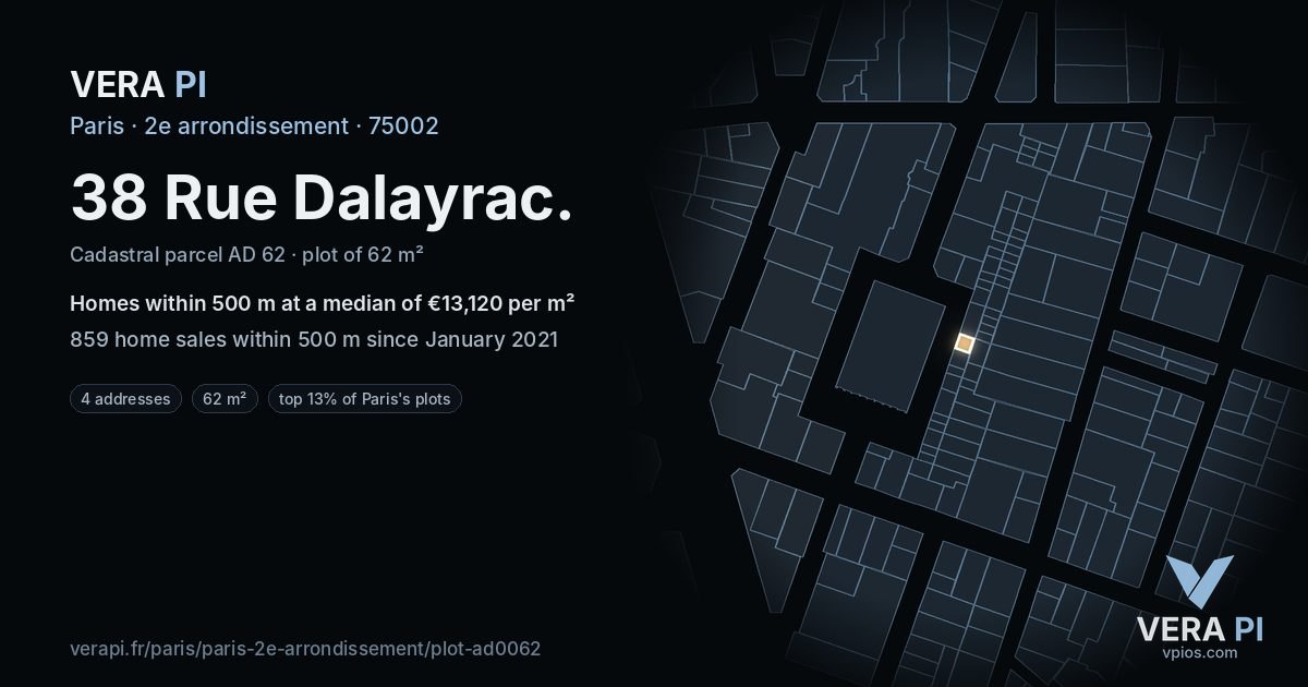 38 Rue Dalayrac, 2e arrondissement at night – the plot lit, the parcels around coloured by the prices near them