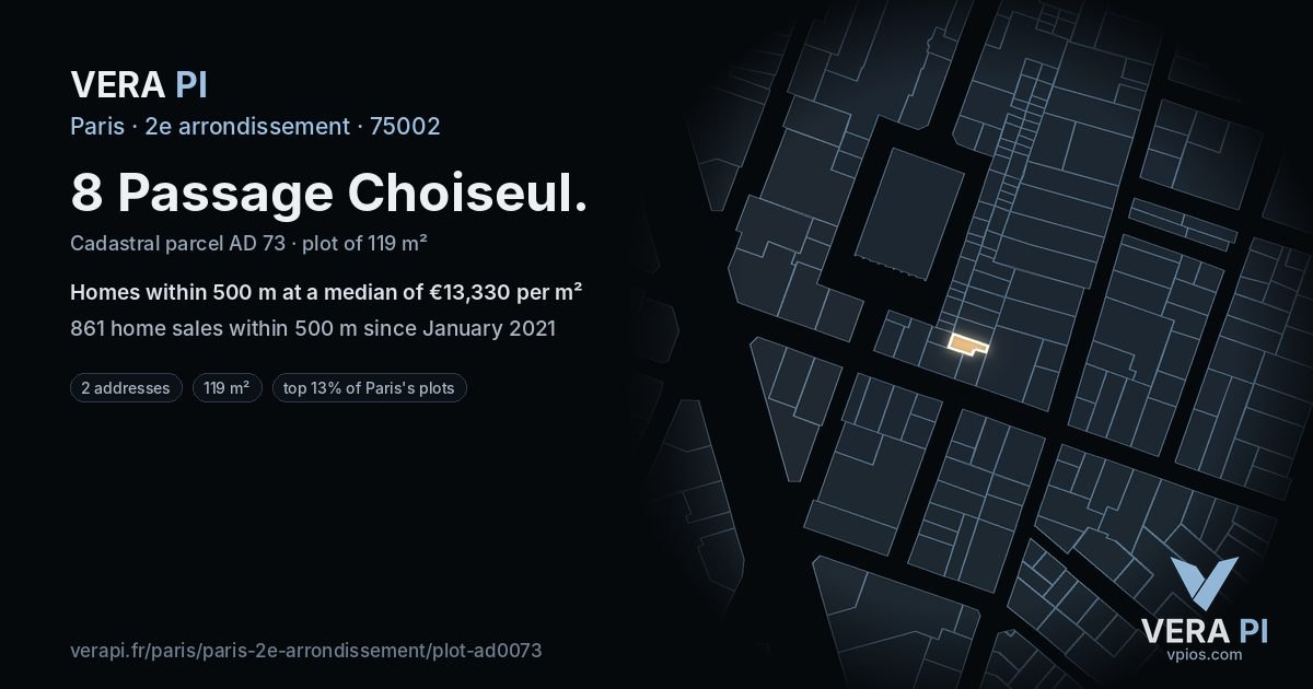 8 Passage Choiseul, 2e arrondissement at night – the plot lit, the parcels around coloured by the prices near them