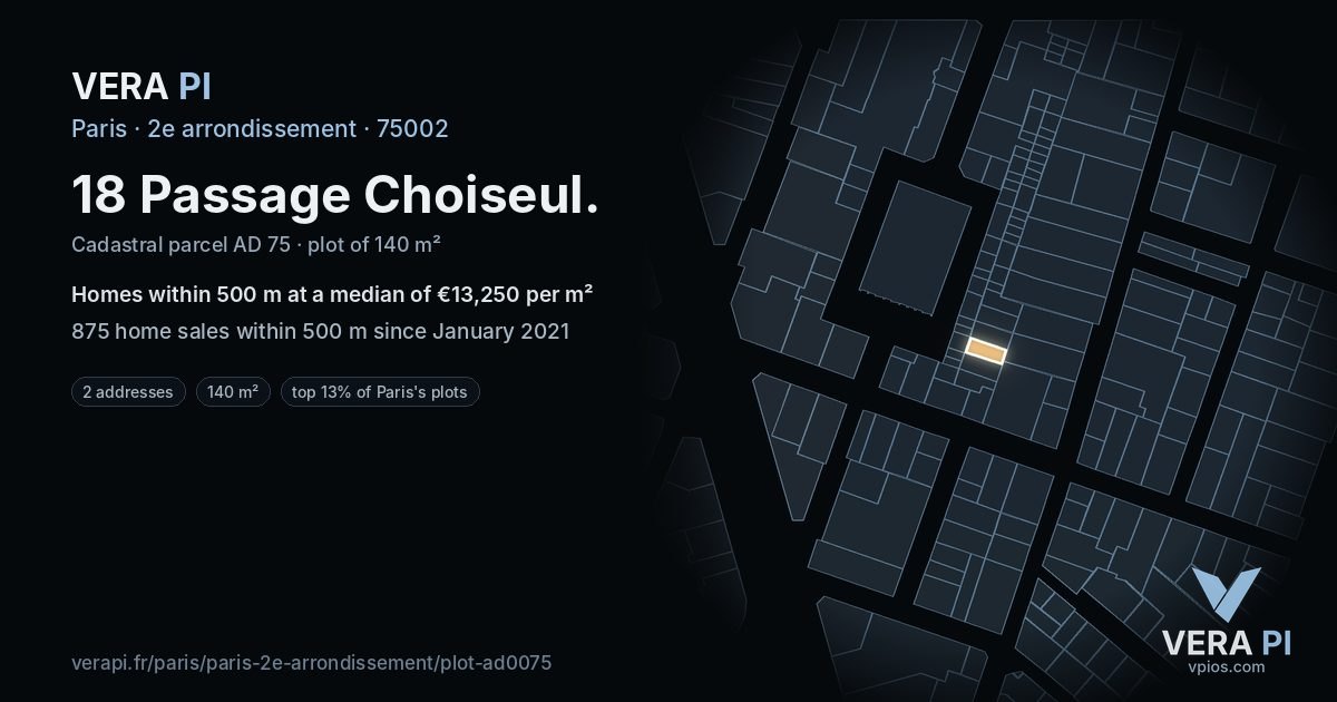 18 Passage Choiseul, 2e arrondissement at night – the plot lit, the parcels around coloured by the prices near them