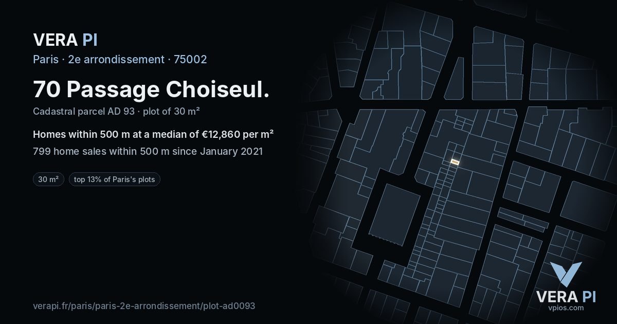 70 Passage Choiseul, 2e arrondissement at night – the plot lit, the parcels around coloured by the prices near them