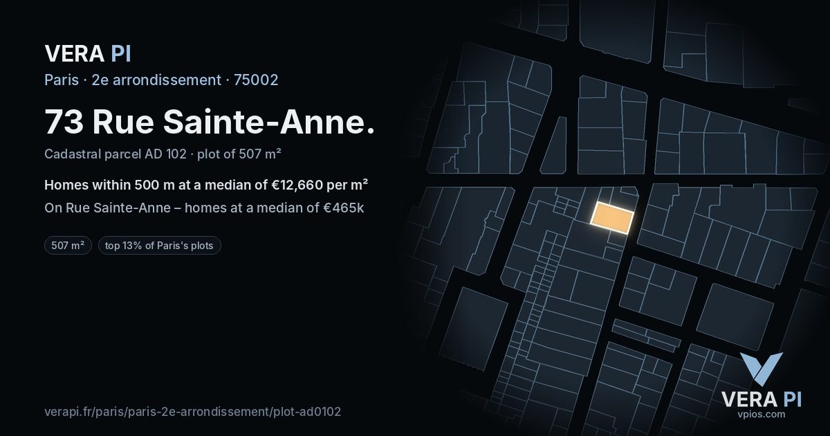 73 Rue Sainte-Anne, 2e arrondissement at night – the plot lit, the parcels around coloured by the prices near them