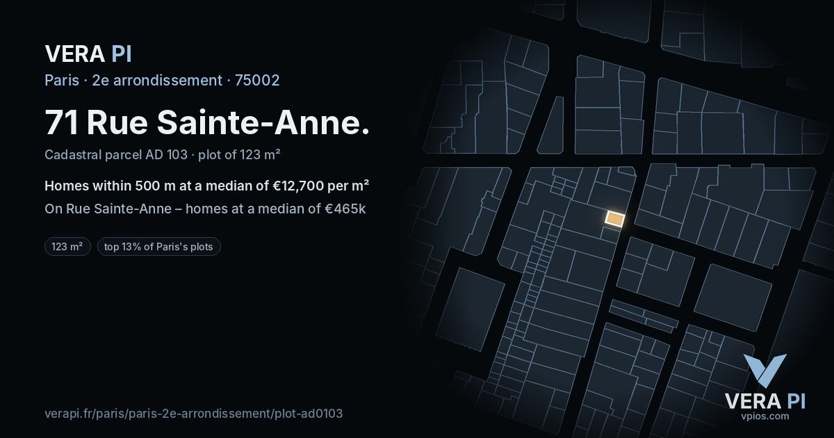 71 Rue Sainte-Anne, 2e arrondissement at night – the plot lit, the parcels around coloured by the prices near them