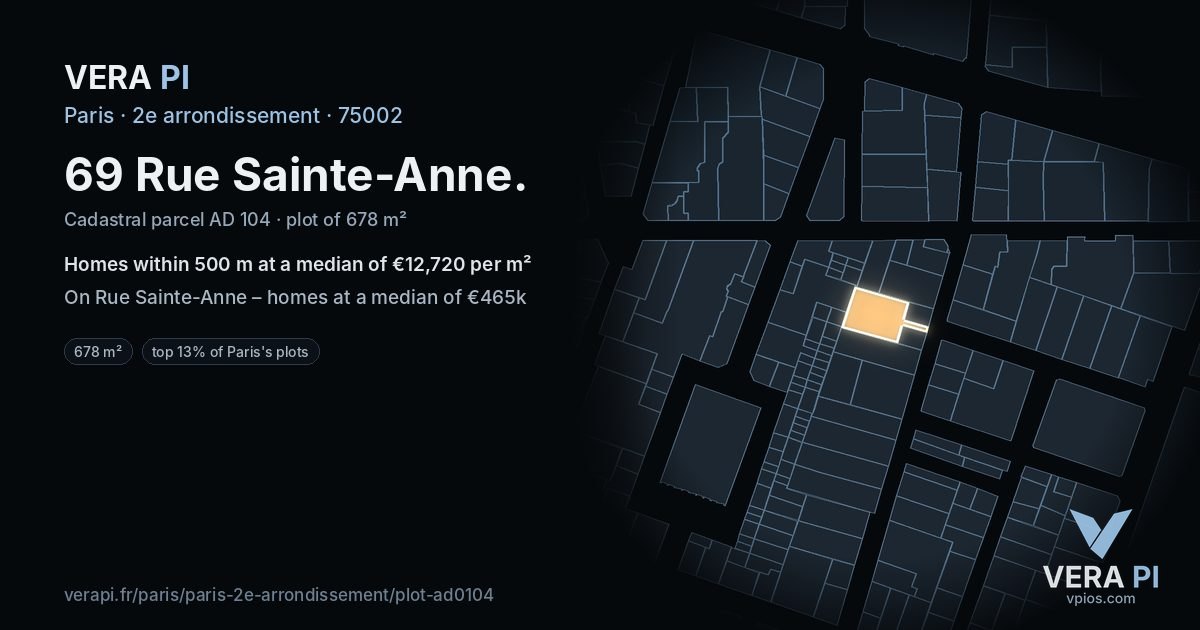 69 Rue Sainte-Anne, 2e arrondissement at night – the plot lit, the parcels around coloured by the prices near them