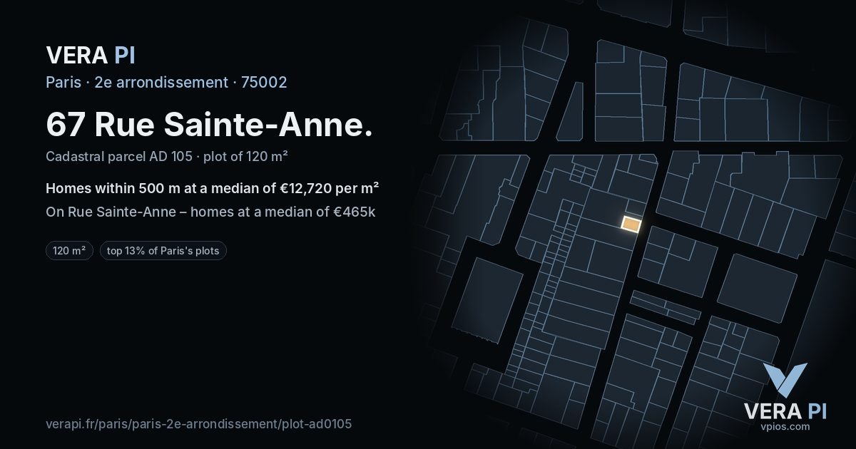 67 Rue Sainte-Anne, 2e arrondissement at night – the plot lit, the parcels around coloured by the prices near them