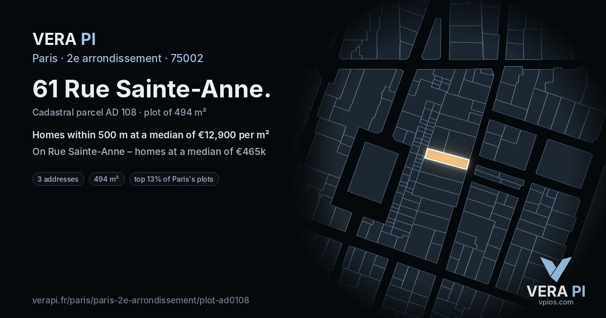 61 Rue Sainte-Anne, 2e arrondissement at night – the plot lit, the parcels around coloured by the prices near them