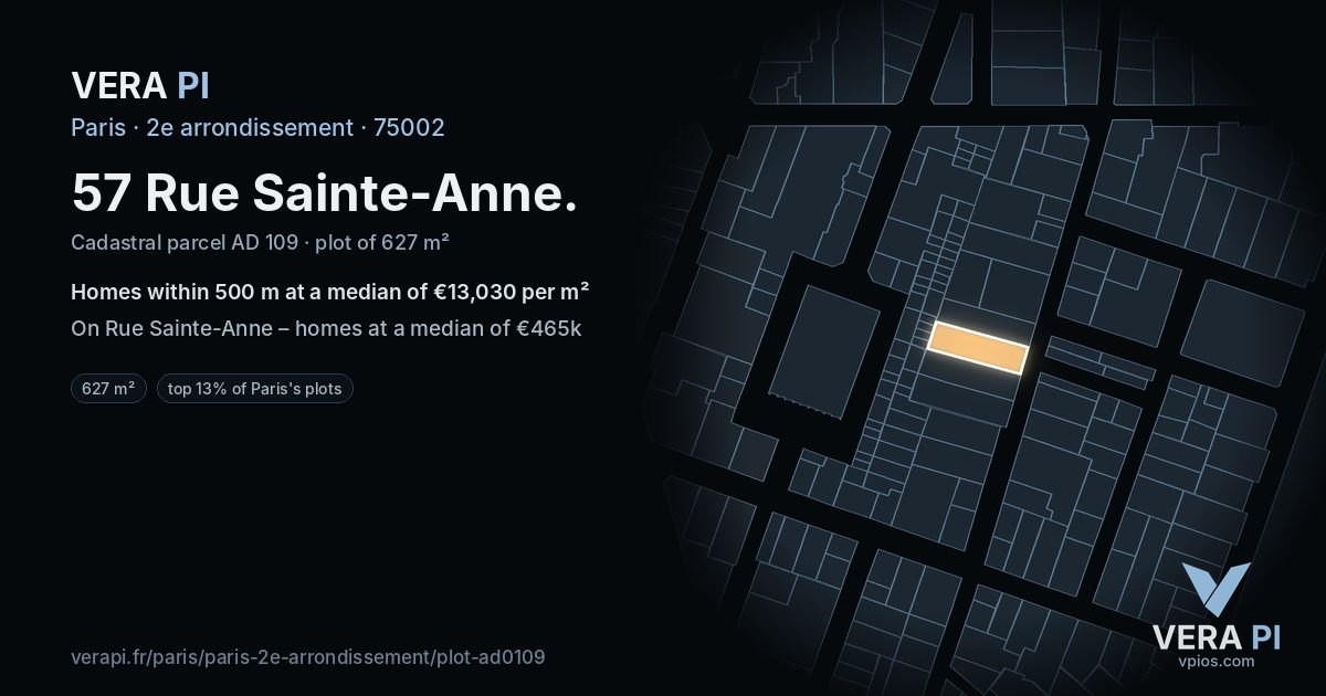 57 Rue Sainte-Anne, 2e arrondissement at night – the plot lit, the parcels around coloured by the prices near them