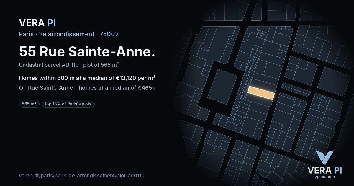 55 Rue Sainte-Anne, 2e arrondissement at night – the plot lit, the parcels around coloured by the prices near them