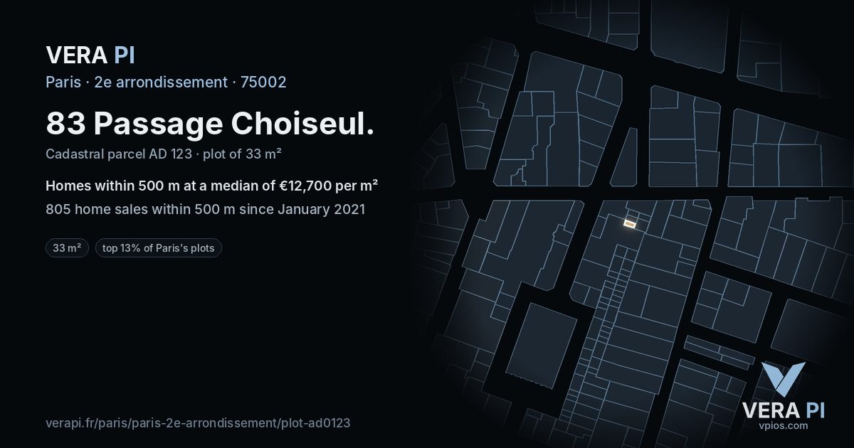 83 Passage Choiseul, 2e arrondissement at night – the plot lit, the parcels around coloured by the prices near them