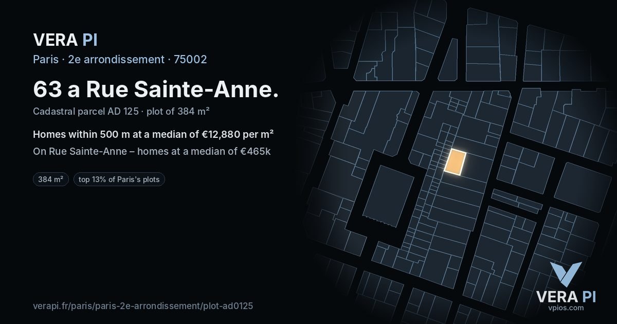63 a Rue Sainte-Anne, 2e arrondissement at night – the plot lit, the parcels around coloured by the prices near them