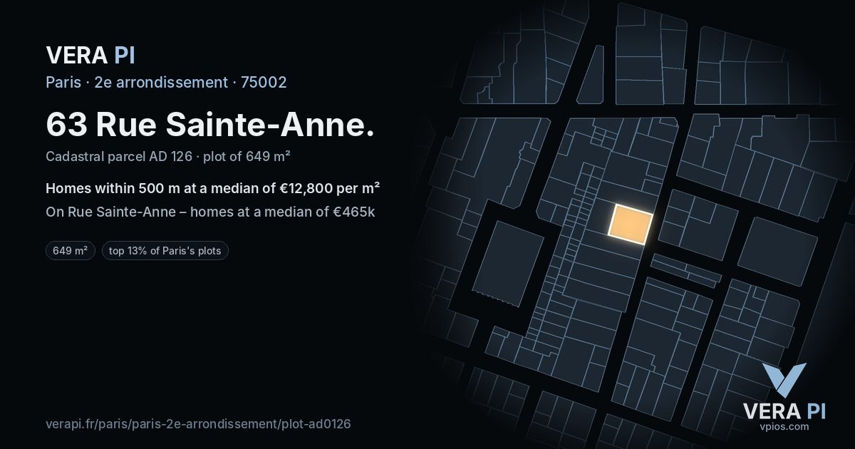 63 Rue Sainte-Anne, 2e arrondissement at night – the plot lit, the parcels around coloured by the prices near them