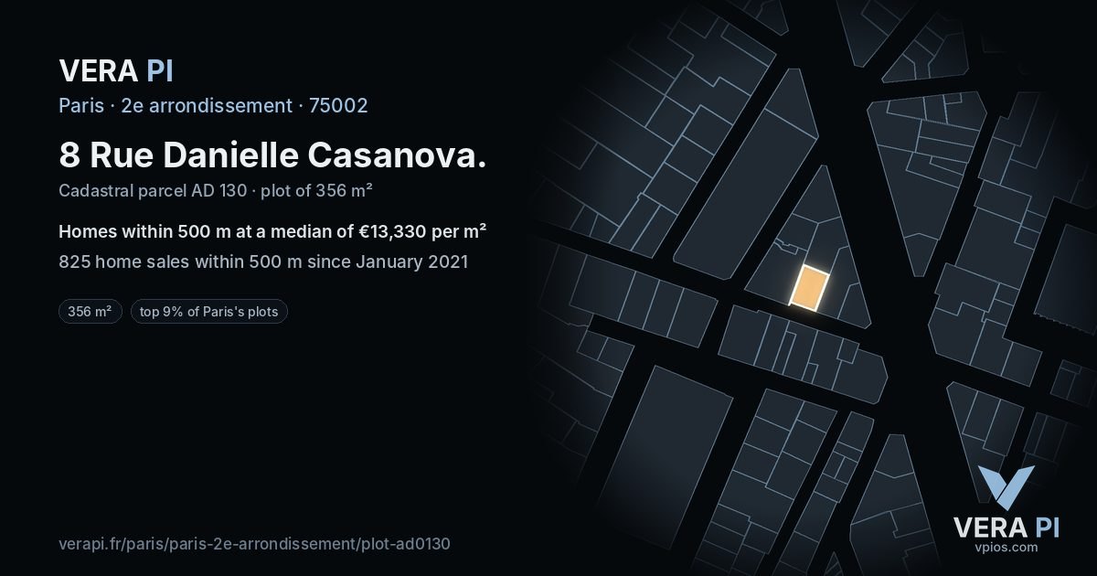 8 Rue Danielle Casanova, 2e arrondissement at night – the plot lit, the parcels around coloured by the prices near them