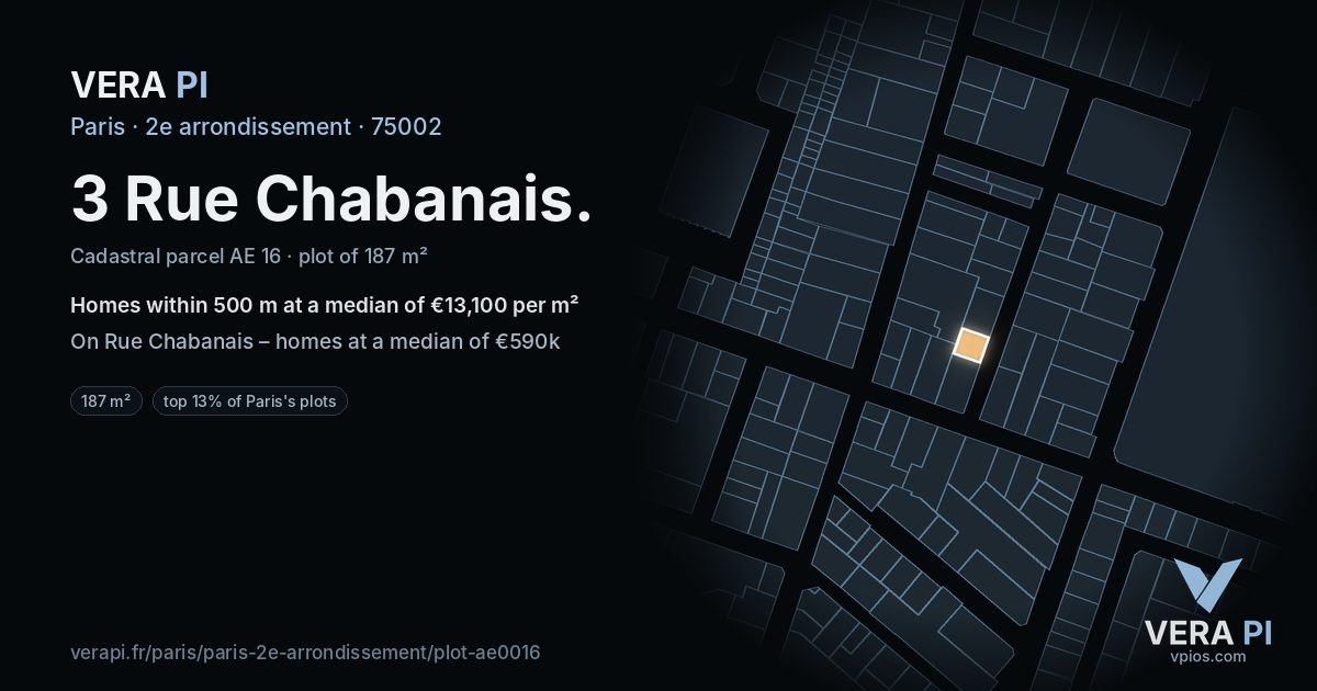 3 Rue Chabanais, 2e arrondissement at night – the plot lit, the parcels around coloured by the prices near them