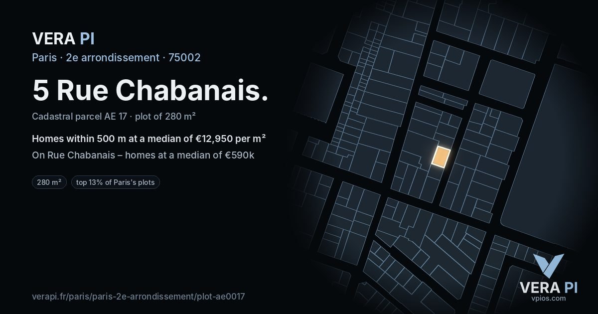 5 Rue Chabanais, 2e arrondissement at night – the plot lit, the parcels around coloured by the prices near them