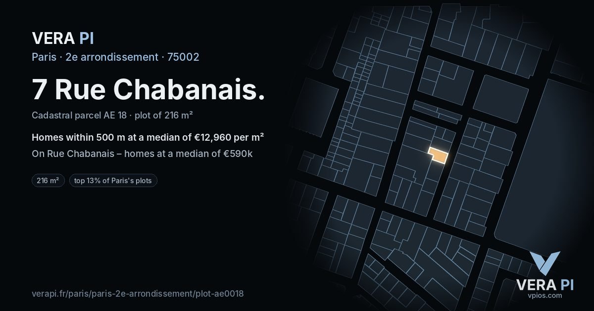 7 Rue Chabanais, 2e arrondissement at night – the plot lit, the parcels around coloured by the prices near them