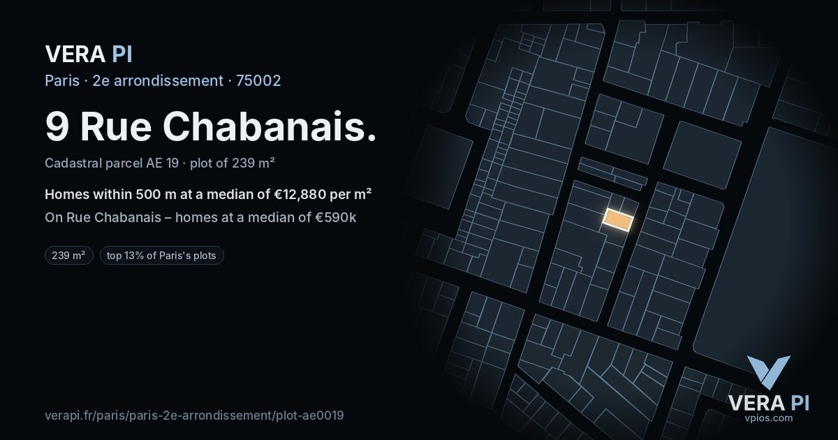 9 Rue Chabanais, 2e arrondissement at night – the plot lit, the parcels around coloured by the prices near them