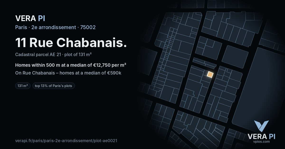 11 Rue Chabanais, 2e arrondissement at night – the plot lit, the parcels around coloured by the prices near them
