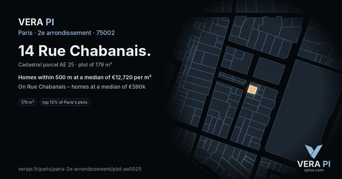 14 Rue Chabanais, 2e arrondissement at night – the plot lit, the parcels around coloured by the prices near them