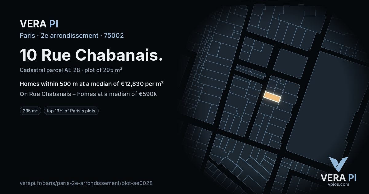 10 Rue Chabanais, 2e arrondissement at night – the plot lit, the parcels around coloured by the prices near them