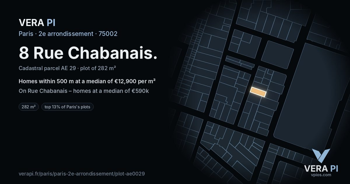 8 Rue Chabanais, 2e arrondissement at night – the plot lit, the parcels around coloured by the prices near them