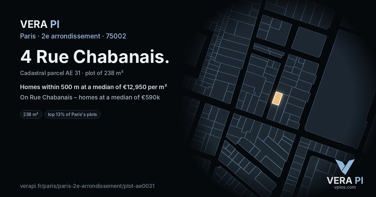 4 Rue Chabanais, 2e arrondissement at night – the plot lit, the parcels around coloured by the prices near them