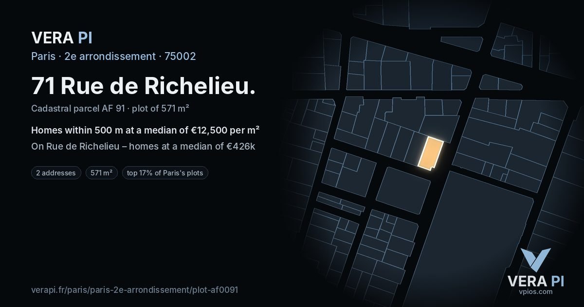 71 Rue de Richelieu, 2e arrondissement at night – the plot lit, the parcels around coloured by the prices near them