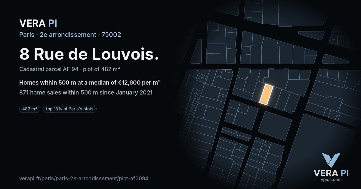 8 Rue de Louvois, 2e arrondissement at night – the plot lit, the parcels around coloured by the prices near them