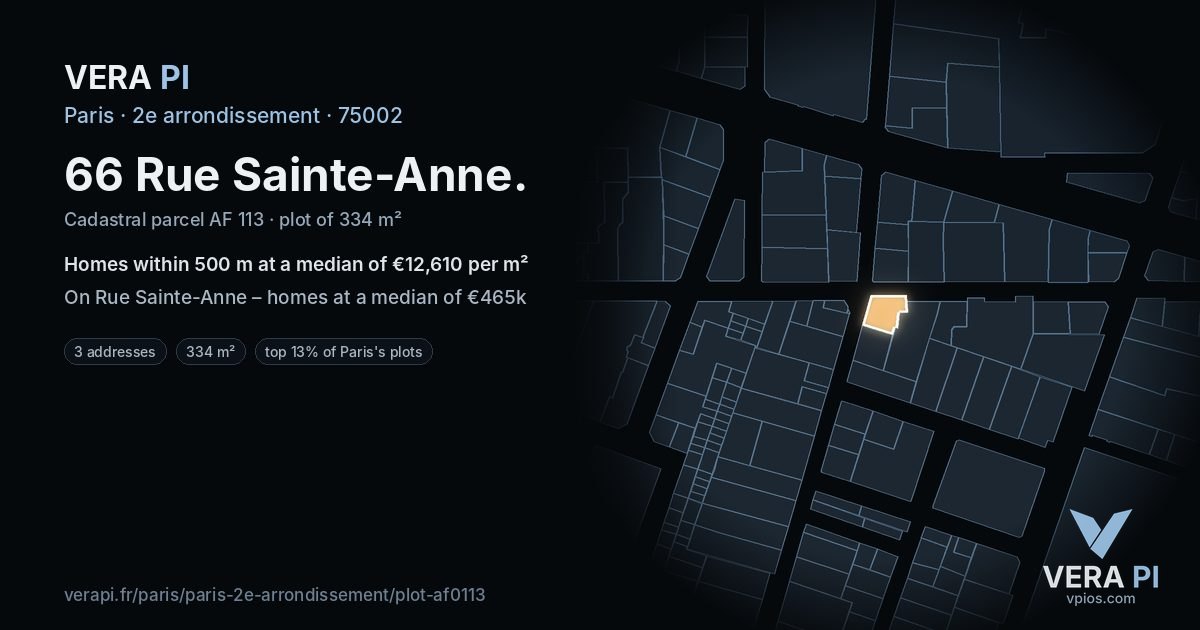 66 Rue Sainte-Anne, 2e arrondissement at night – the plot lit, the parcels around coloured by the prices near them
