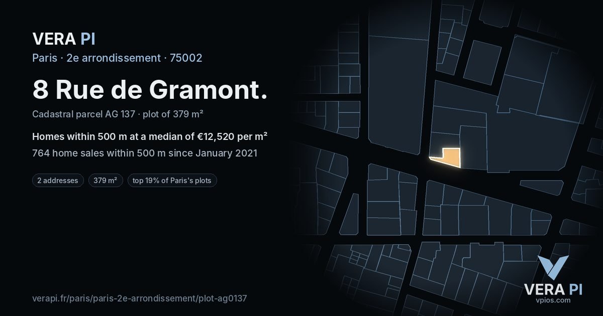 8 Rue de Gramont, 2e arrondissement at night – the plot lit, the parcels around coloured by the prices near them