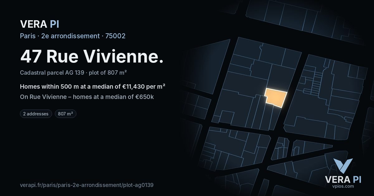 47 Rue Vivienne, 2e arrondissement at night – the plot lit, the parcels around coloured by the prices near them