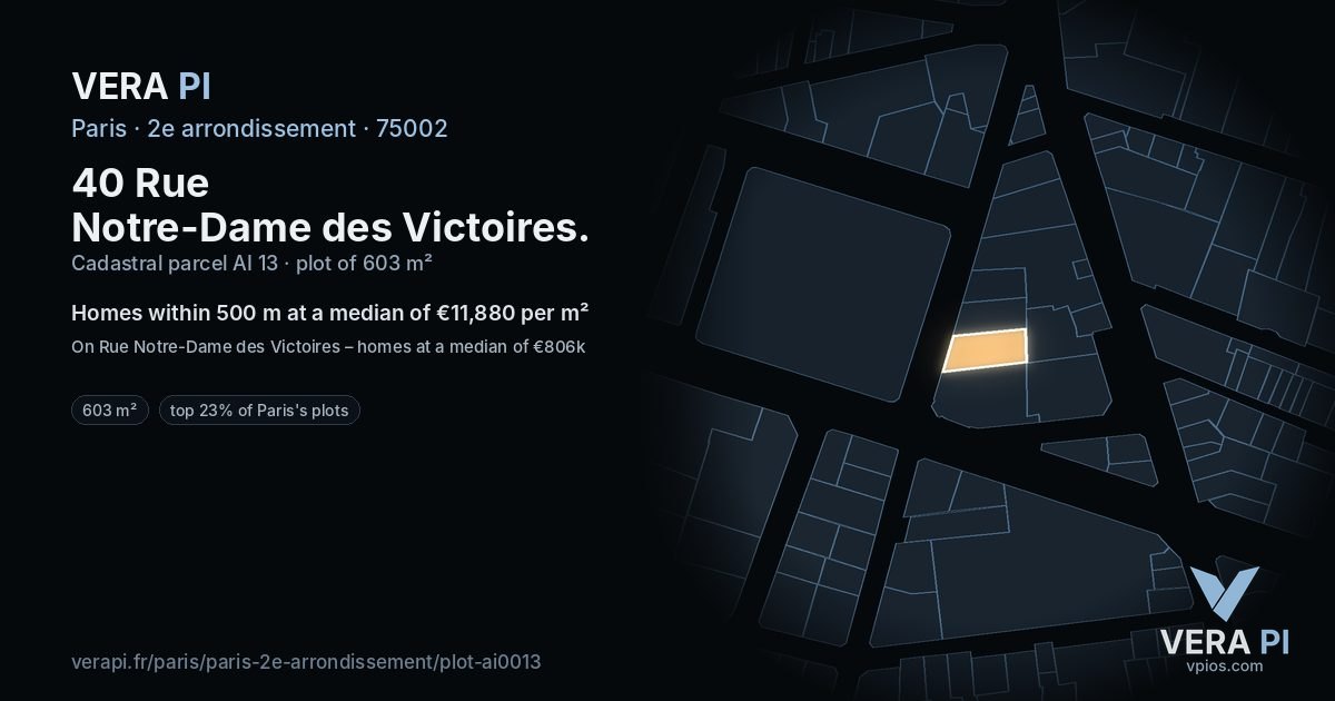 40 Rue Notre-Dame des Victoires, 2e arrondissement at night – the plot lit, the parcels around coloured by the prices near them