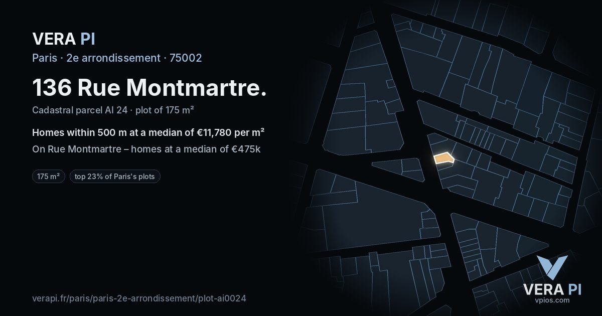 136 Rue Montmartre, 2e arrondissement at night – the plot lit, the parcels around coloured by the prices near them