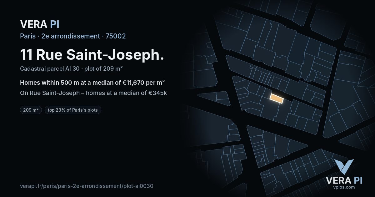 11 Rue Saint-Joseph, 2e arrondissement at night – the plot lit, the parcels around coloured by the prices near them