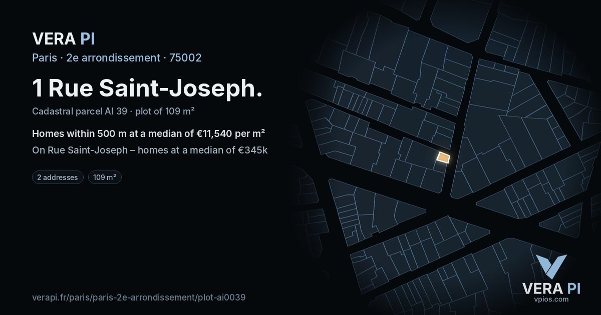 1 Rue Saint-Joseph, 2e arrondissement at night – the plot lit, the parcels around coloured by the prices near them