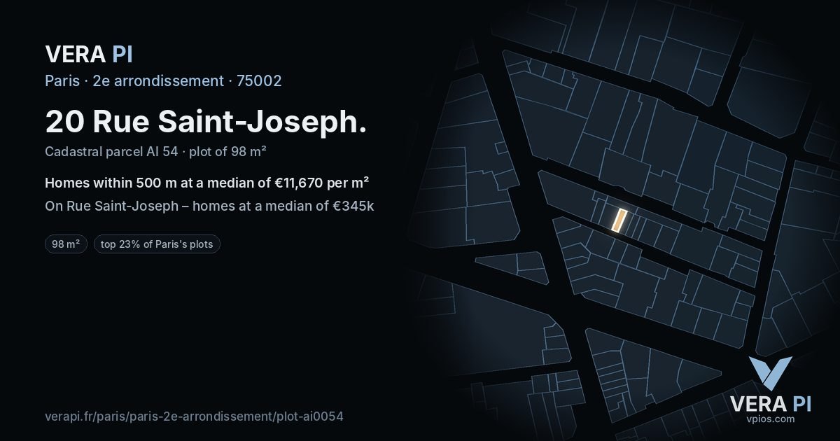 20 Rue Saint-Joseph, 2e arrondissement at night – the plot lit, the parcels around coloured by the prices near them