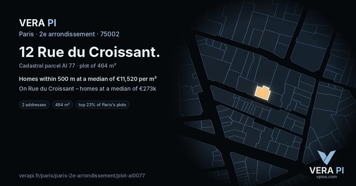 12 Rue du Croissant, 2e arrondissement at night – the plot lit, the parcels around coloured by the prices near them