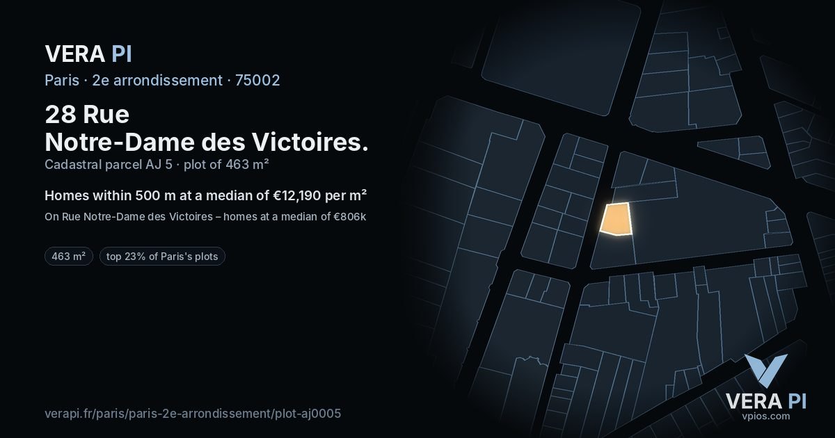 28 Rue Notre-Dame des Victoires, 2e arrondissement at night – the plot lit, the parcels around coloured by the prices near them