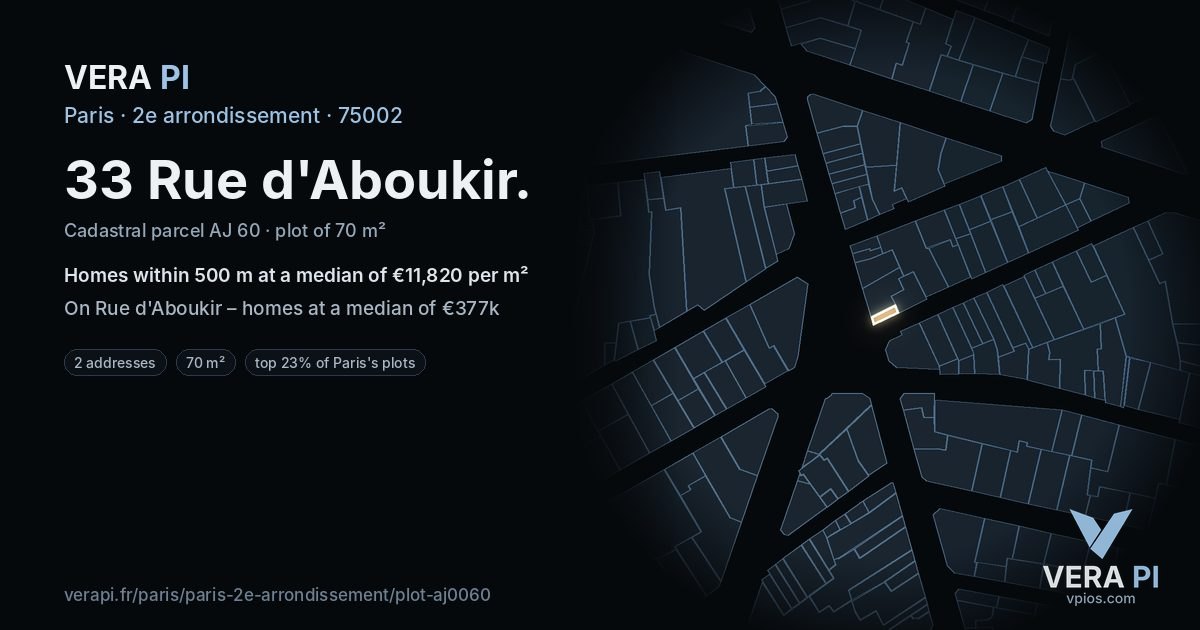 33 Rue d'Aboukir, 2e arrondissement at night – the plot lit, the parcels around coloured by the prices near them