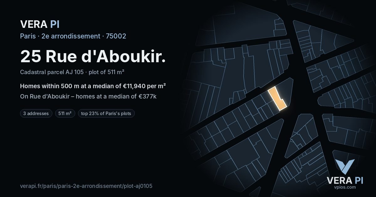 25 Rue d'Aboukir, 2e arrondissement at night – the plot lit, the parcels around coloured by the prices near them
