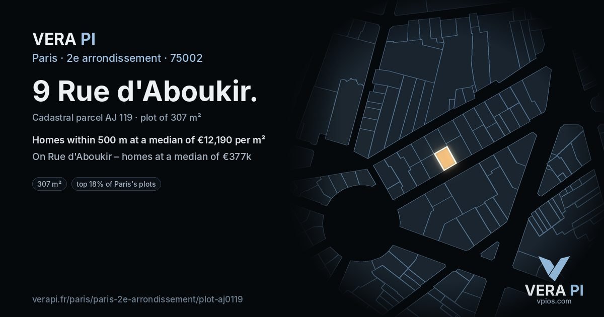 9 Rue d'Aboukir, 2e arrondissement at night – the plot lit, the parcels around coloured by the prices near them