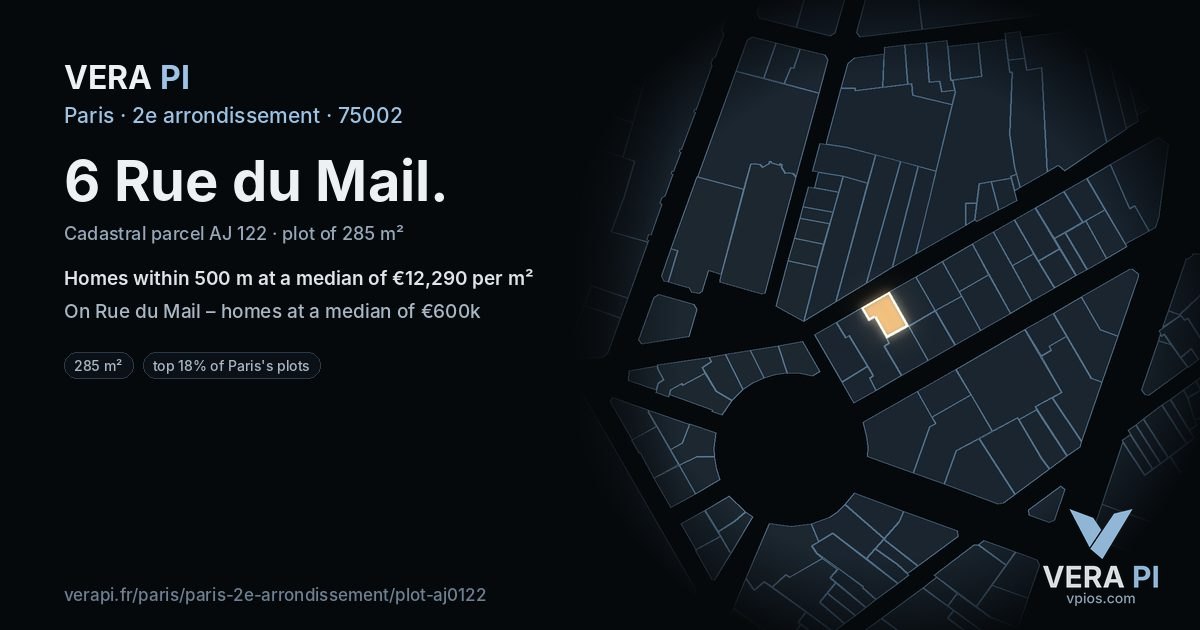6 Rue du Mail, 2e arrondissement at night – the plot lit, the parcels around coloured by the prices near them
