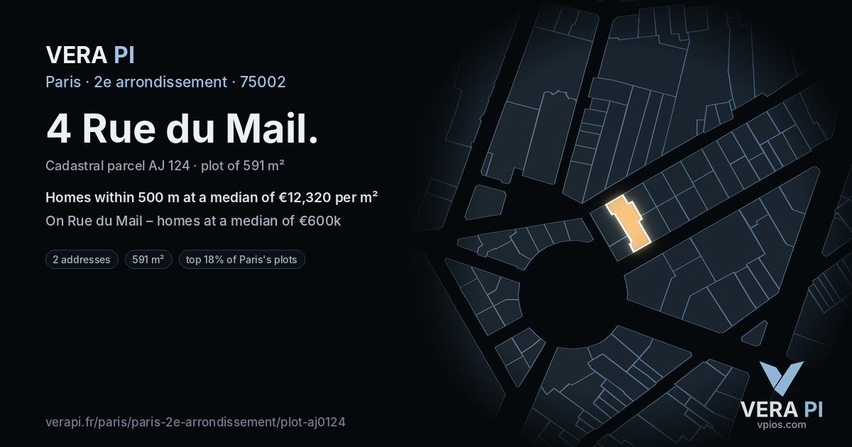 4 Rue du Mail, 2e arrondissement at night – the plot lit, the parcels around coloured by the prices near them