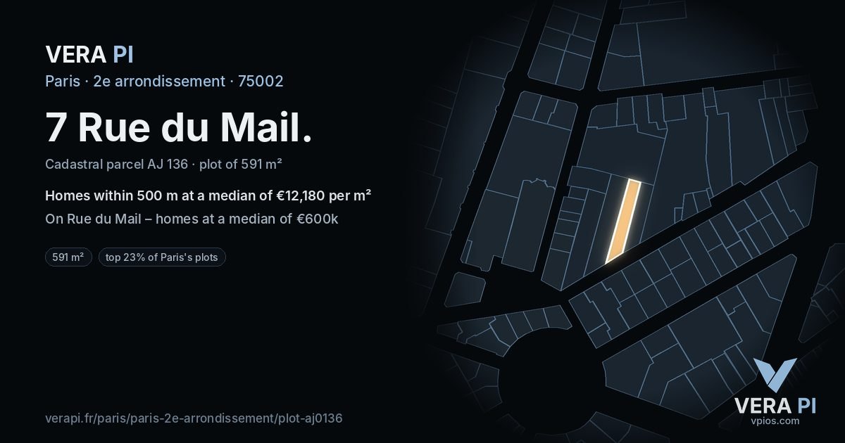 7 Rue du Mail, 2e arrondissement at night – the plot lit, the parcels around coloured by the prices near them