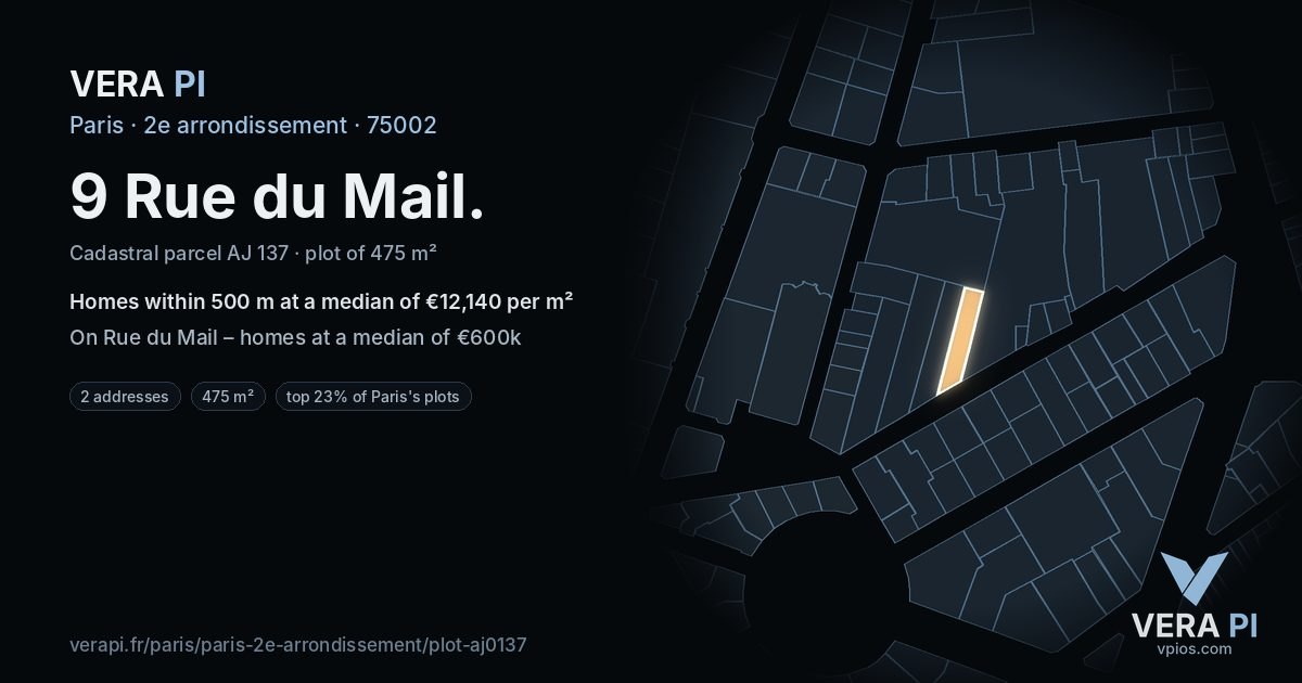 9 Rue du Mail, 2e arrondissement at night – the plot lit, the parcels around coloured by the prices near them